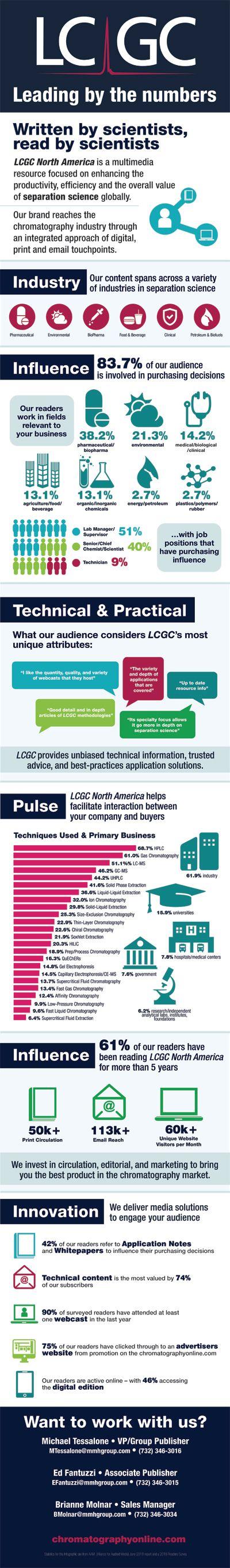 LCGC-Infographic-Thumbnail.jpg