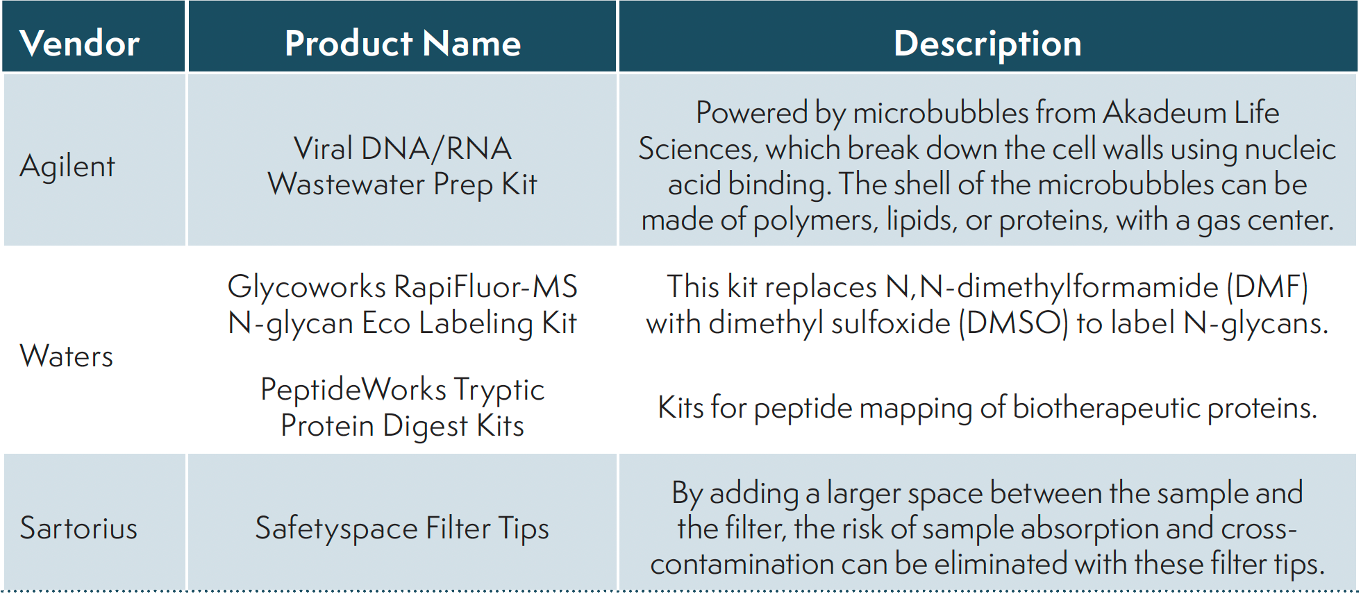TABLE III: Sample preparation accessories and related products.