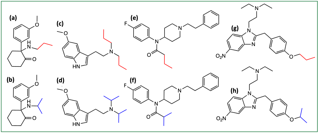 Figure 1: Chemical structure of isomeric pairs of four drug classes. Ketamine analogs: (a) MXPr and (b) MXiPr, tryptamines; (c) 5-MeO-DPT and (d) 5-MeO-DiPT, fentanyls; (e) 4-FBF and (f) 4-FiBF; and nitazenes: (g) protonitazene and (h) isotonitazene. These compound pairs are termed isomeric, and as both their molecular mass and main mass fragments are identical, they represent challenges for analysis by mass spectrometry alone.