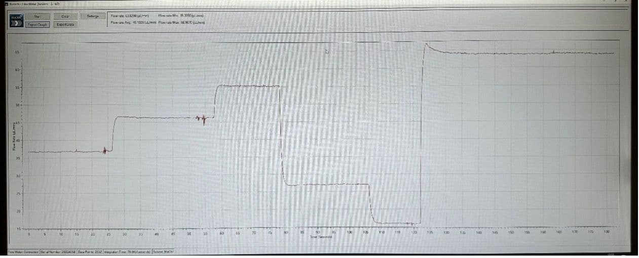 Capillary column performance testing report print-out from Dr Maisch HPLC GmbH,