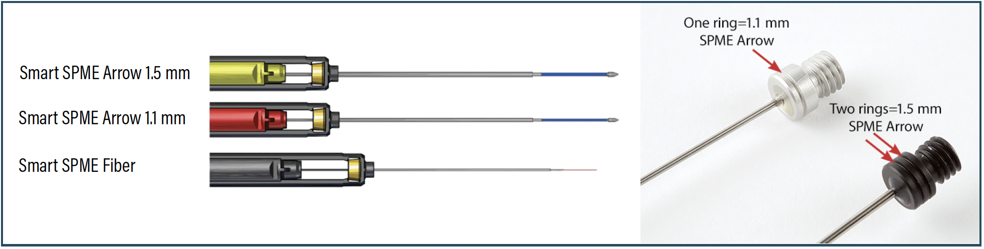 FIGURE 1: Smart SPME Arrows and fibers from Restek with a smart chip which tracks usage history, parameters, and ranges. SPME Smart Arrows are available in two sizes, 1.1 and 1.5 mm, distinguishable by color.